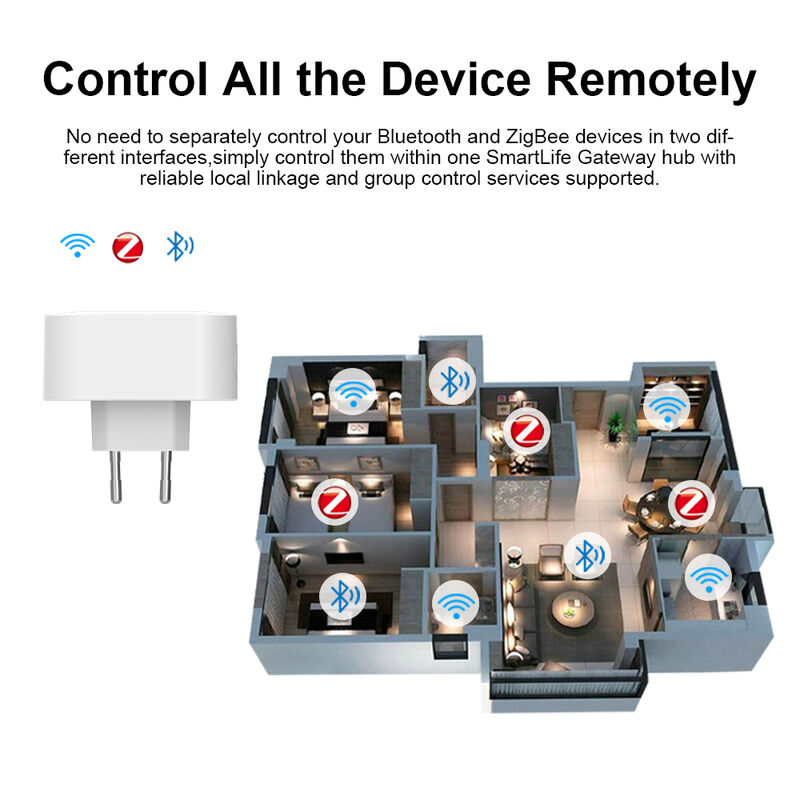 SIXWGH EU Plug-in Smart Life Gateway 3-σε-1 Zigbee 3.0/BLE/BLE Mesh Hub 128+ Συσκευές Έλεγχος Alexa App Home Smart Home WiFi