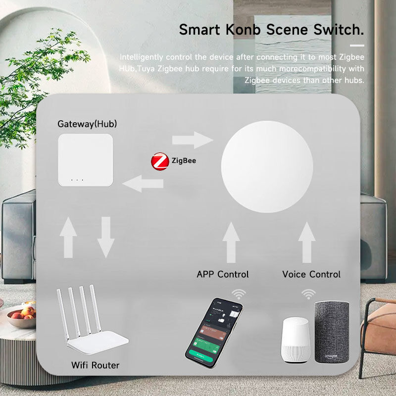 SIXWGH Tuya ZigBee Smart Button Switch Ασύρματο τηλεχειριστήριο ενός κλειδιού Πολλαπλής σκηνής Διαχειριστής συμβατό με το Android Smart Home