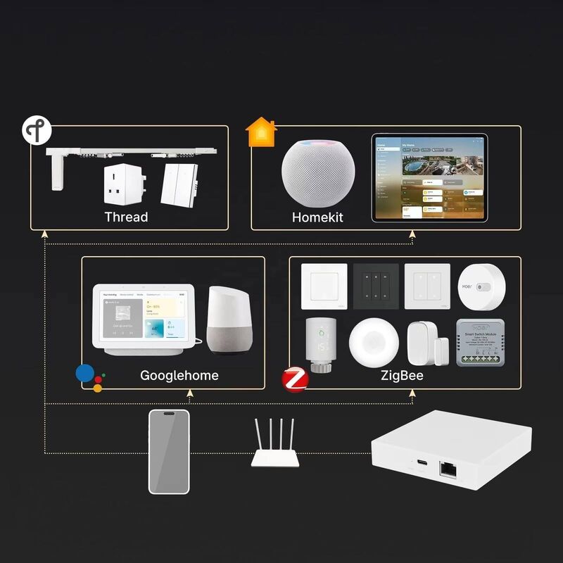SIXWGH 3 σε 1 έξυπνη πύλη οικιακής εξυπηρέτησης: Zigbee Hub + WiFi Router + Κέντρο φωνητικού ελέγχου συμβατό με την Apple Google Home Alexa & Tuya