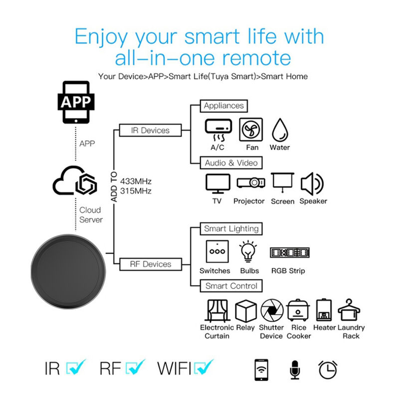 Tuya Smart Home Universal Remote Control Switch, DC 5V ρελέ Wifi IR RF, Tuya/Smartlife Compatible