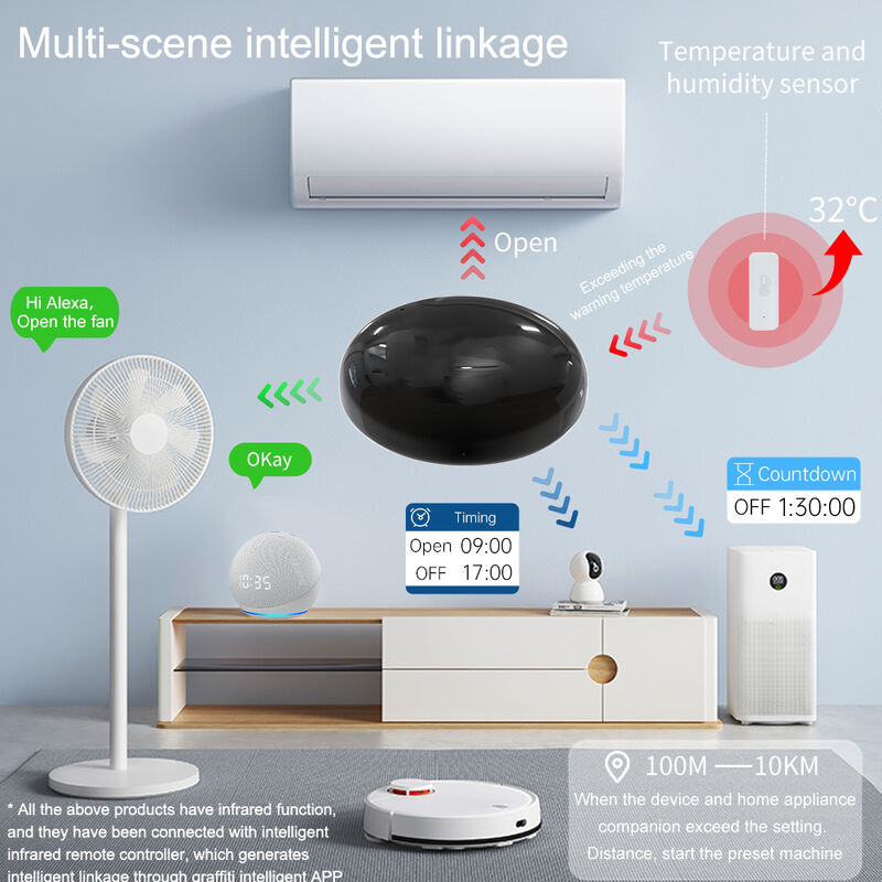 SIXWGH Smart Home WiFi φωνητικό έλεγχο κλιματιστικό Alexa Google Home TuyaApp συμβατότητα Παγκόσμιο υπέρυθροType-C Powered IR