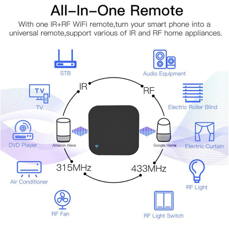SIXWGH Καθολικό Τηλεχειριστήριο Alexa/Google Home Φωνητικός Έλεγχος 433/315MHz AC/TV/Κουρτίνα/Φως Έλεγχος μέσω APP WiFi IR+RF Πιστοποίηση CE