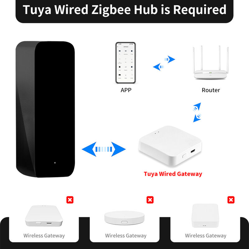 SIXWGH Νέο TuyaZigbee Smart IR τηλεχειριστήριο Παγκόσμιο AC / TV Blaster Alexa Google Home Συμβατότητα μπαρ Γκαράζ μπαταρία αυτοκινήτου