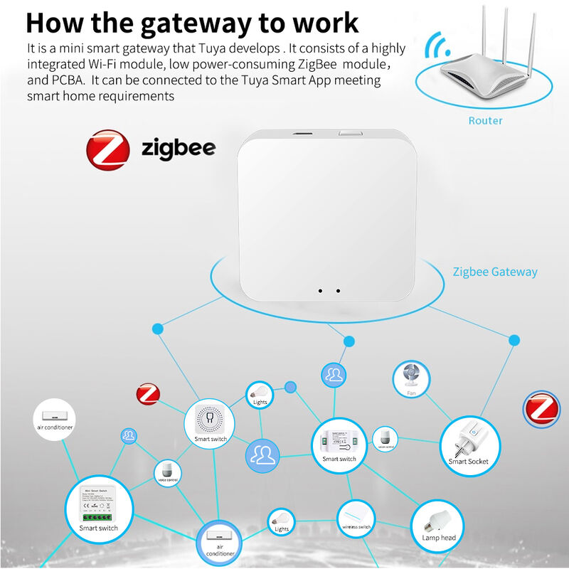 SIXWHG Tuya Smart Life Alexa Έξυπνος κόμβος οικιακού δικτύου Gateway Πολυλειτουργικός Έλεγχος νοημοσύνης ολόκληρου του σπιτιού για συσκευές Bluetooth Zigbee