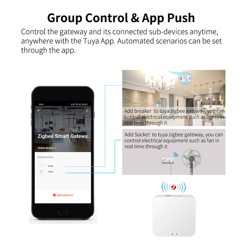 SIXWHG Tuya Smart Life Alexa Έξυπνος κόμβος οικιακού δικτύου Gateway Πολυλειτουργικός Έλεγχος νοημοσύνης ολόκληρου του σπιτιού για συσκευές Bluetooth Zigbee