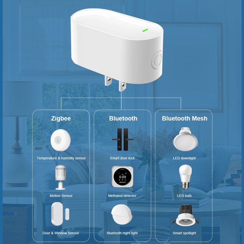 SIXWGH Smart Life Tuyz Zigbee για Bluetooth Gateway Hub 3-in-1 Πολυπρωτόκολλο φορτιστή USB Alexa/Google Home